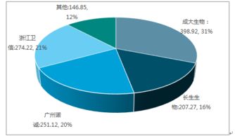 2018-2024年中國人用狂犬病疫苗市場全景調(diào)查與投資前景預(yù)測報告