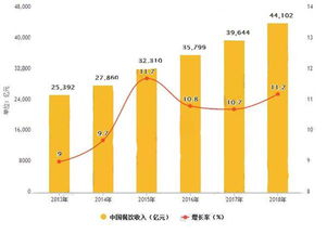 如何在開店初期進行市場調(diào)查