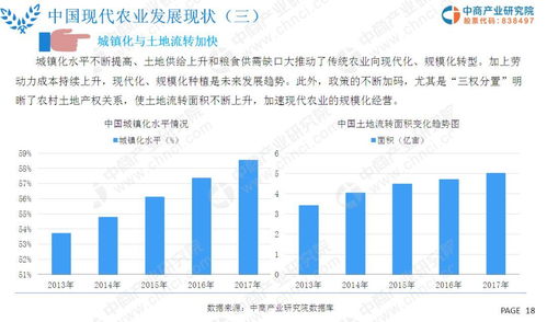 2019年現(xiàn)代農(nóng)業(yè)市場調(diào)研及前景研究報告