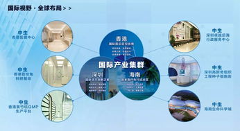 趨勢丨醫(yī)療健康行業(yè)投融資報告 生物技術成最熱門投資領域