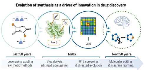 《科學》視角 合成化學如何驅動新藥研發(fā)的突破
