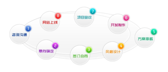 企業網站建設 實現最優效果轉化的網站開發攻略