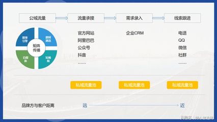 裝備制造業品牌營銷 開啟TO C化新篇章與信息咨詢服務轉型